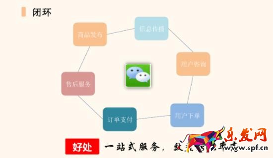 微信公眾號(hào)