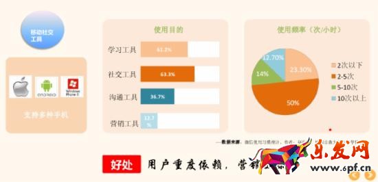 微信公眾號(hào)