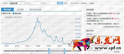 數據化運營店鋪（六）： 行業市場容量分析