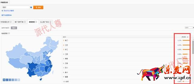 旺季來臨,如何有效降低PPC技巧