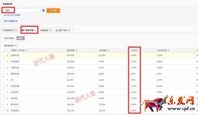 旺季來臨,如何有效降低PPC技巧