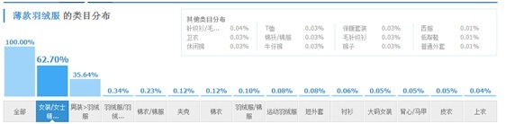 數據化運營店鋪(八):產品線規劃之產品定位