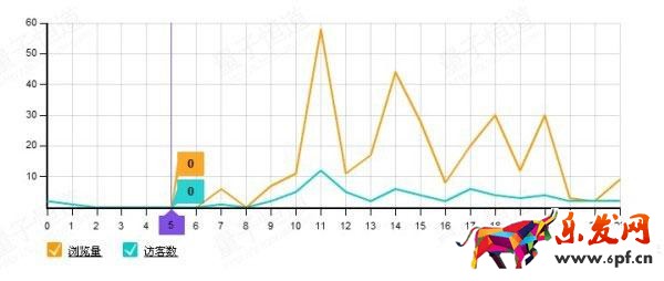 兼職淘寶一個月4心心得