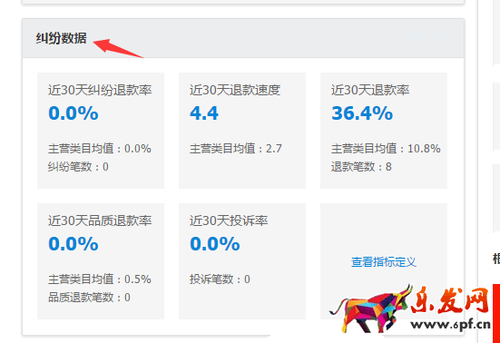 千萬不要忽視了店鋪“蛀蟲”：糾紛退款率！