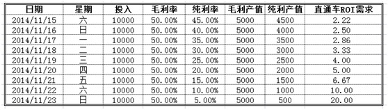 數據化運營店鋪(九):從購買力定位產品價值
