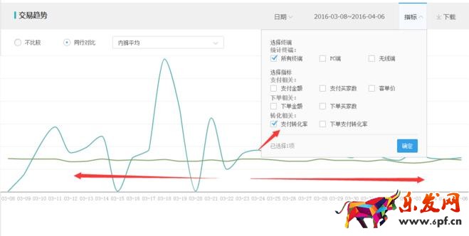 天天特價報名技巧 天天特價報名流程 天天特價招商規(guī)則 天天特價怎么通過 天天特價報名要求