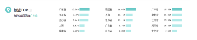 訪客排排坐 生意參謀分果果
