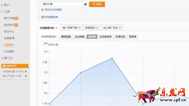 無(wú)線實(shí)操|做好無(wú)線端五張主圖 買家不看詳情頁(yè)就下單