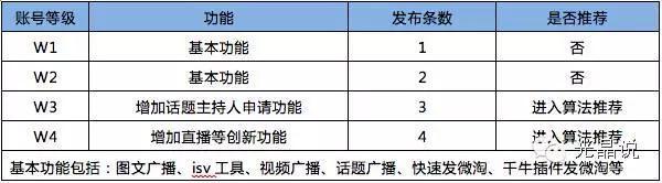 GJSAY光晶說：微淘商家分層權(quán)益須知！商家須知