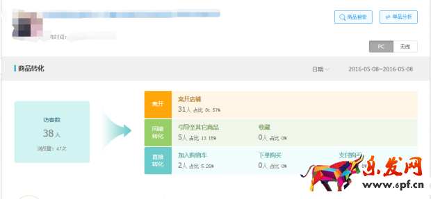 寶貝賣的好不好 生意參謀一眼就知道！