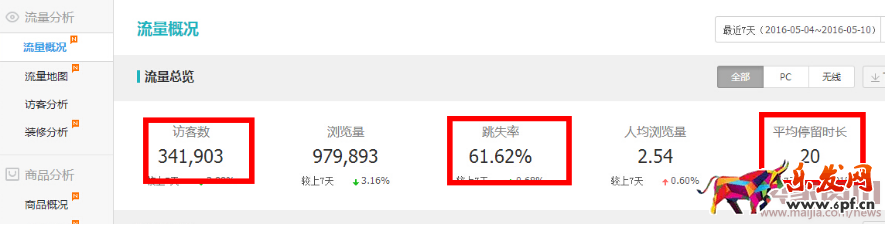 賣家網-【鬼劍】詳解如何搞定質量得分,斬獲雙“10分”一切都是那么自然3009.png 賣家網-【鬼劍】詳解如何搞定質量得分,斬獲雙“10分”一切都是那么自然3009.png