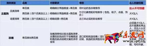 手淘流量 必買清單報名入口 手淘流量 必買清單報名入口