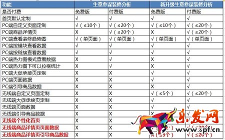 生意參謀裝修分析升級無線個性化首頁