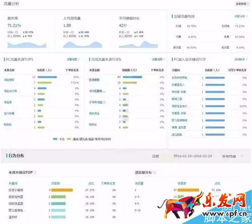 淘寶店鋪裝修；淘寶無線端首頁該如何裝修？