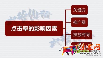 精準(zhǔn)狙擊選詞養(yǎng)詞,打好直通車(chē)引流頭一炮!
