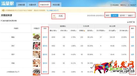精準(zhǔn)狙擊選詞養(yǎng)詞,打好直通車(chē)引流頭一炮!