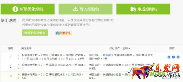 精準(zhǔn)狙擊選詞養(yǎng)詞,打好直通車(chē)引流頭一炮!