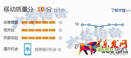 精準(zhǔn)狙擊選詞養(yǎng)詞,打好直通車(chē)引流頭一炮!