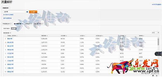 精準(zhǔn)狙擊選詞養(yǎng)詞,打好直通車(chē)引流頭一炮!