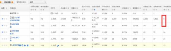 網店推廣 淘寶店推廣 直通車推廣技巧