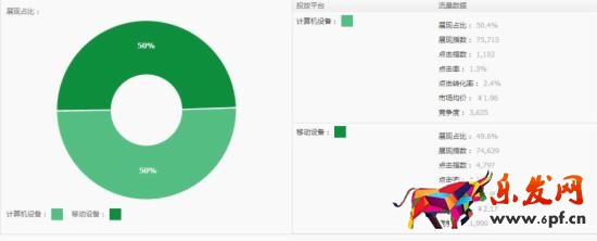 網店推廣 淘寶店推廣 直通車推廣技巧