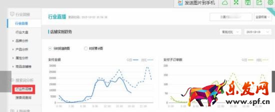 網店推廣 淘寶店推廣 直通車推廣技巧