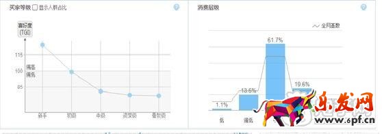 數據化運營運營店鋪(十五):合格的運營經理初長成