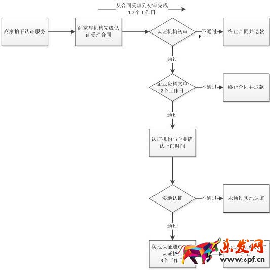 中國質造實地認證入口及審核流程 中國質造實地認證入口及審核流程
