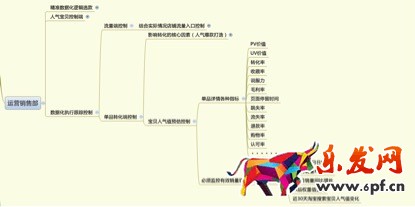 數據化運營店鋪（十六）：運營職業(yè)規(guī)劃和定位