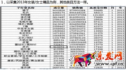 數據化運營店鋪（十六）：運營職業(yè)規(guī)劃和定位