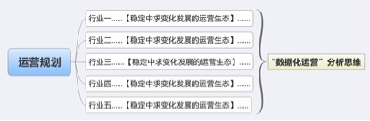 數據化運營店鋪（十六）：運營職業(yè)規(guī)劃和定位