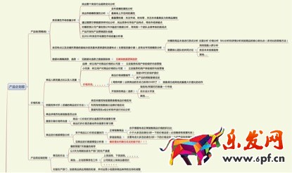 數據化運營店鋪（十六）：運營職業(yè)規(guī)劃和定位