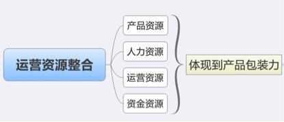 數據化運營店鋪（十六）：運營職業(yè)規(guī)劃和定位