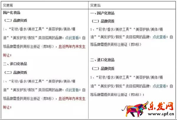 天貓品牌經(jīng)營三大調(diào)整政策