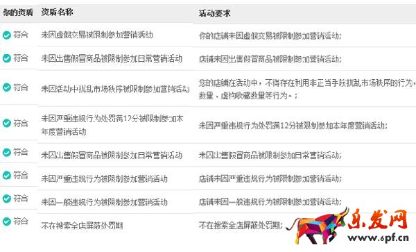 微淘資質要求 微淘資質要求