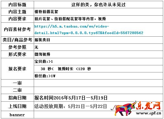 微淘報名要求 微淘報名要求