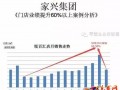 【案例分享】您可能會錯過一個業(yè)績增長60%以上的機會!!