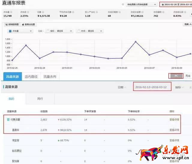 服裝店鋪如何從零一個月突破到銷量過千
