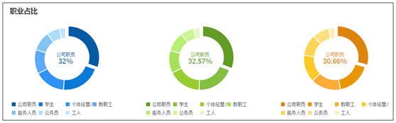 無線時(shí)代的淘寶小賣家如何才能生存下去