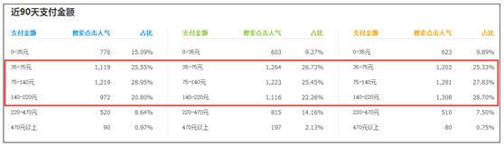 無線時(shí)代的淘寶小賣家如何才能生存下去