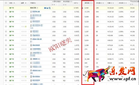 淘寶開店如何有效提高展現(xiàn)量？