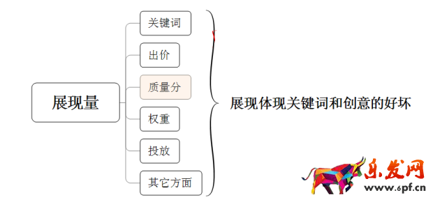 淘寶開店如何有效提高展現(xiàn)量？