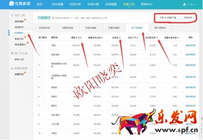 淘寶開店如何有效提高展現(xiàn)量？
