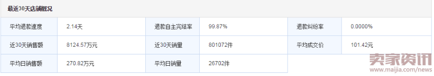 5步摸透競爭對手店鋪情況610.png 5步摸透競爭對手店鋪情況610.png