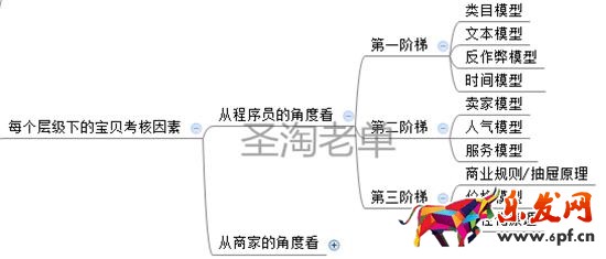 開店教程 怎么打造爆款 淘寶權重 淘寶免費引流