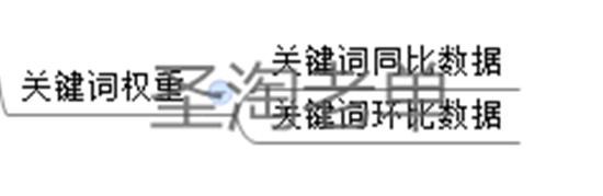 開店教程 怎么打造爆款 淘寶權重 淘寶免費引流