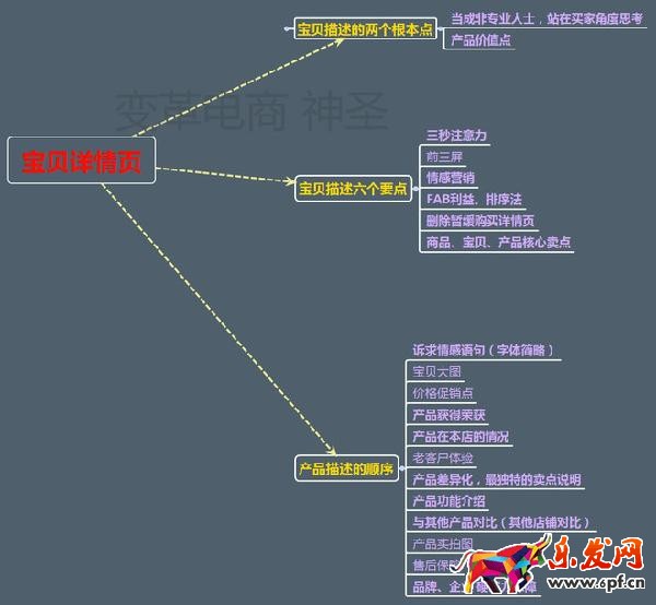 寶貝詳情頁 寶貝詳情頁