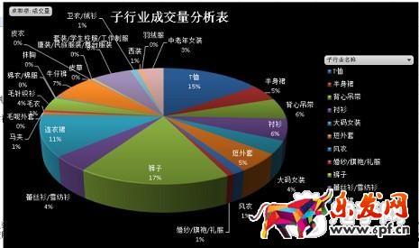 新店做不起來的關鍵問題!