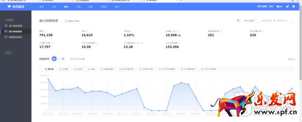 我是怎么做到鉆展連續5月回報10的？