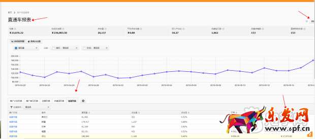我是怎么做到鉆展連續5月回報10的？